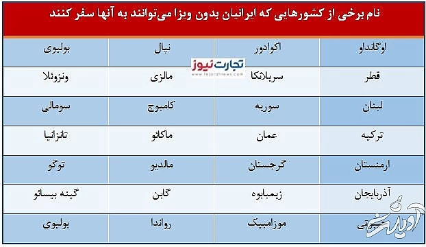 «پاسپورت ایرانی» در قعر جدول اعتبار پاسپورتها/ چرا «جهان» ما را دوست ندارد؟